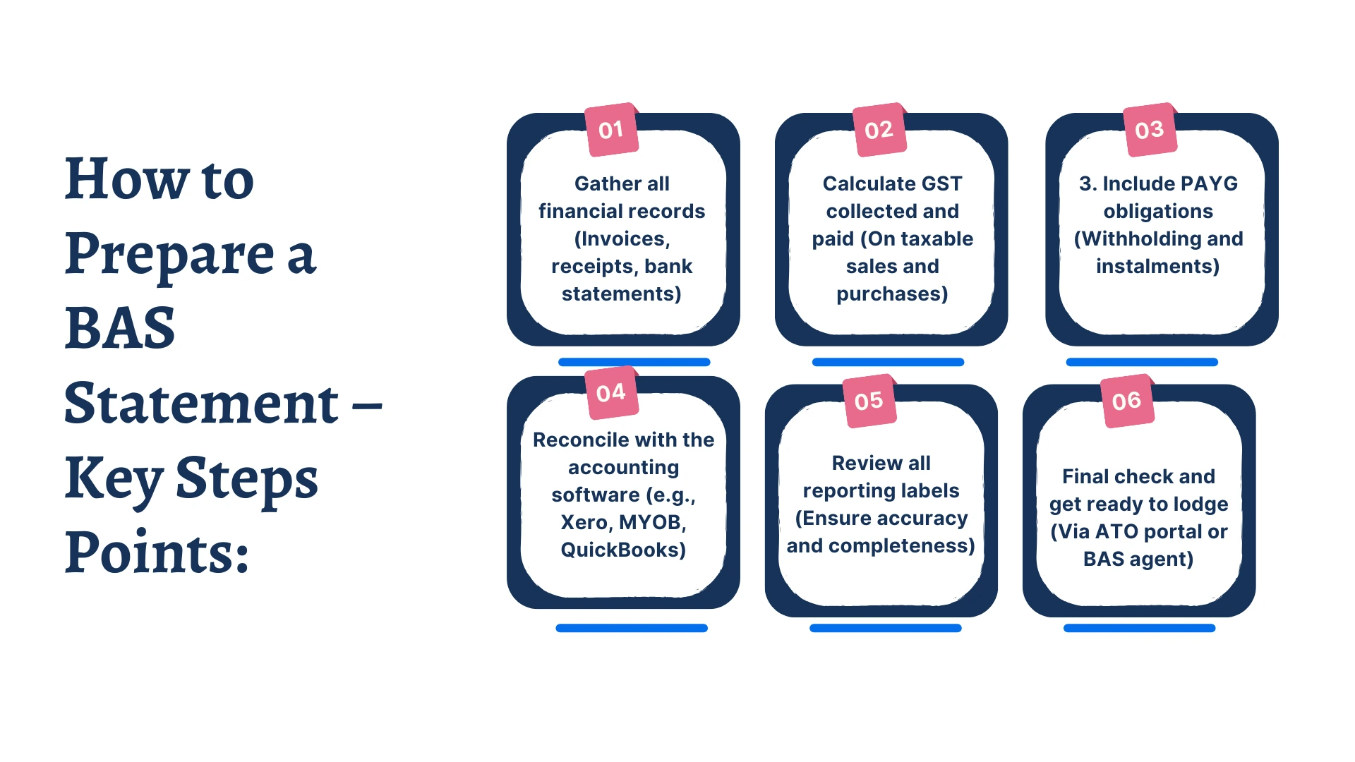 How to Prepare a BAS Statement